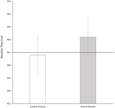 Attentional biases in abstinent patients with cocaine use disorder: rapid orienting or delayed disengagement?